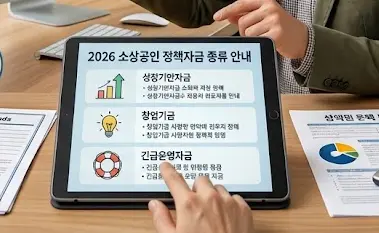 2026년 소상공인 정책자금 종류와 신청방법