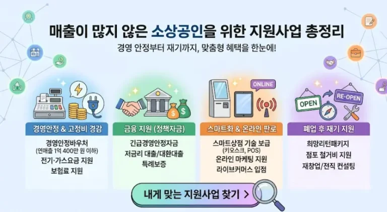 매출이 많지 않은 소상공인 지원사업