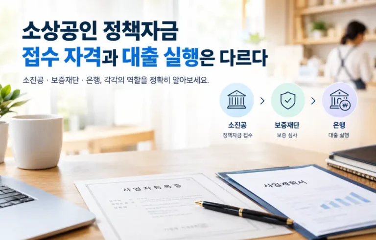사업자등록 후 정책자금 신청 시기, 소진공 문은 당일부터 열려 있고 막히는 곳은 따로 있습니다
