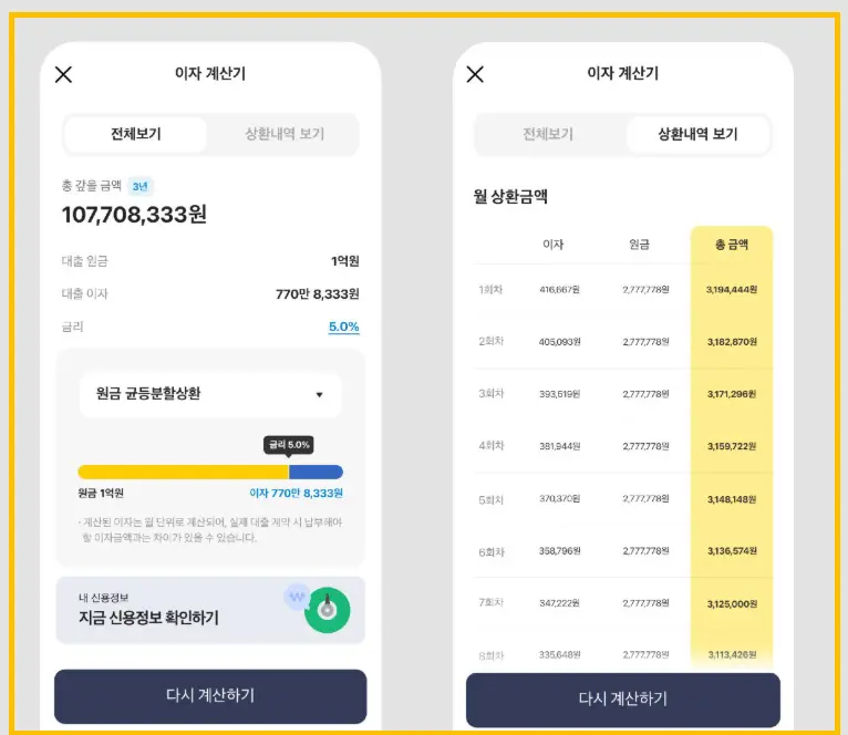 연 5%와 연 15% 대출의 연간 이자 부담을 비교한 그래픽